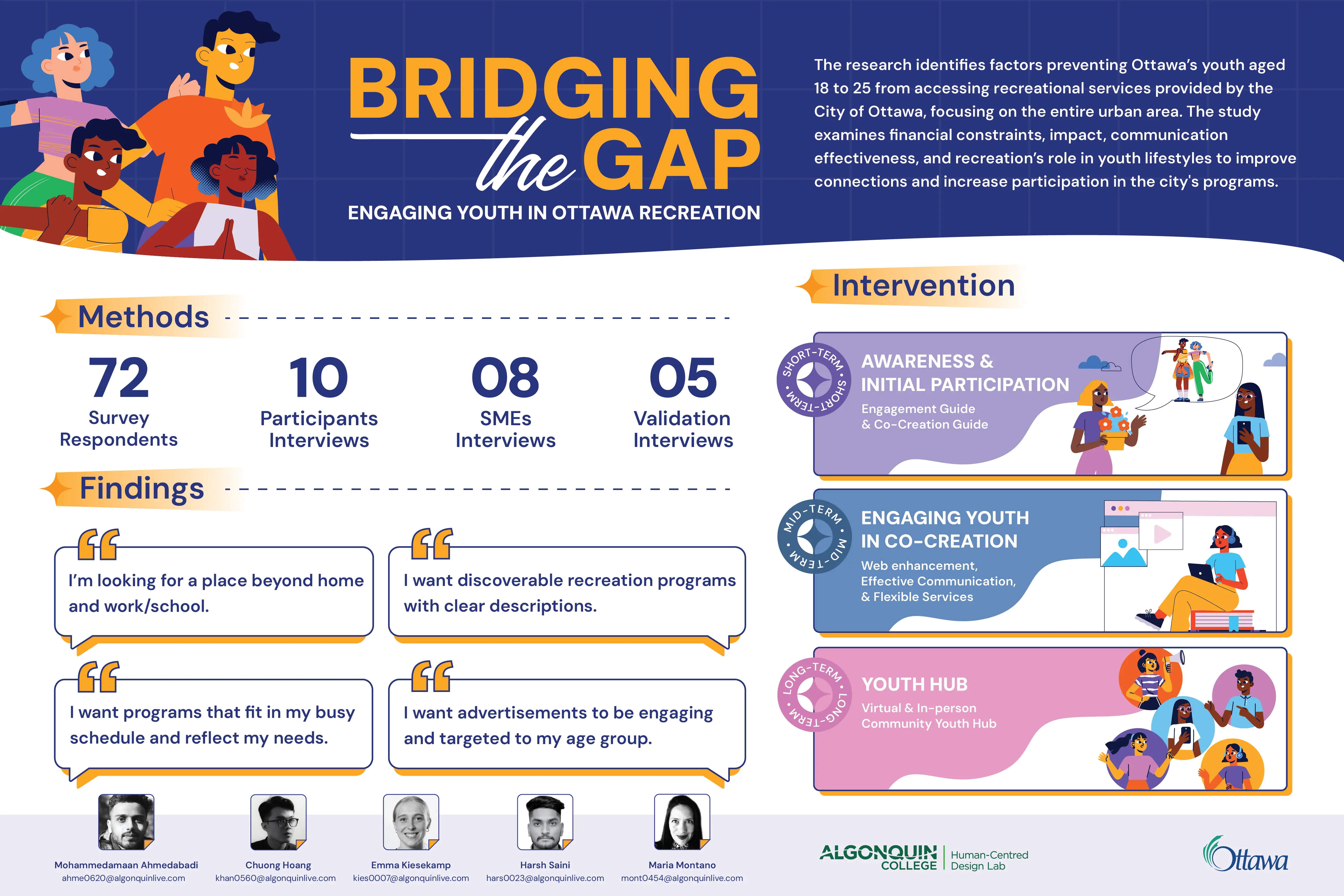 Incavico Research Study Poster