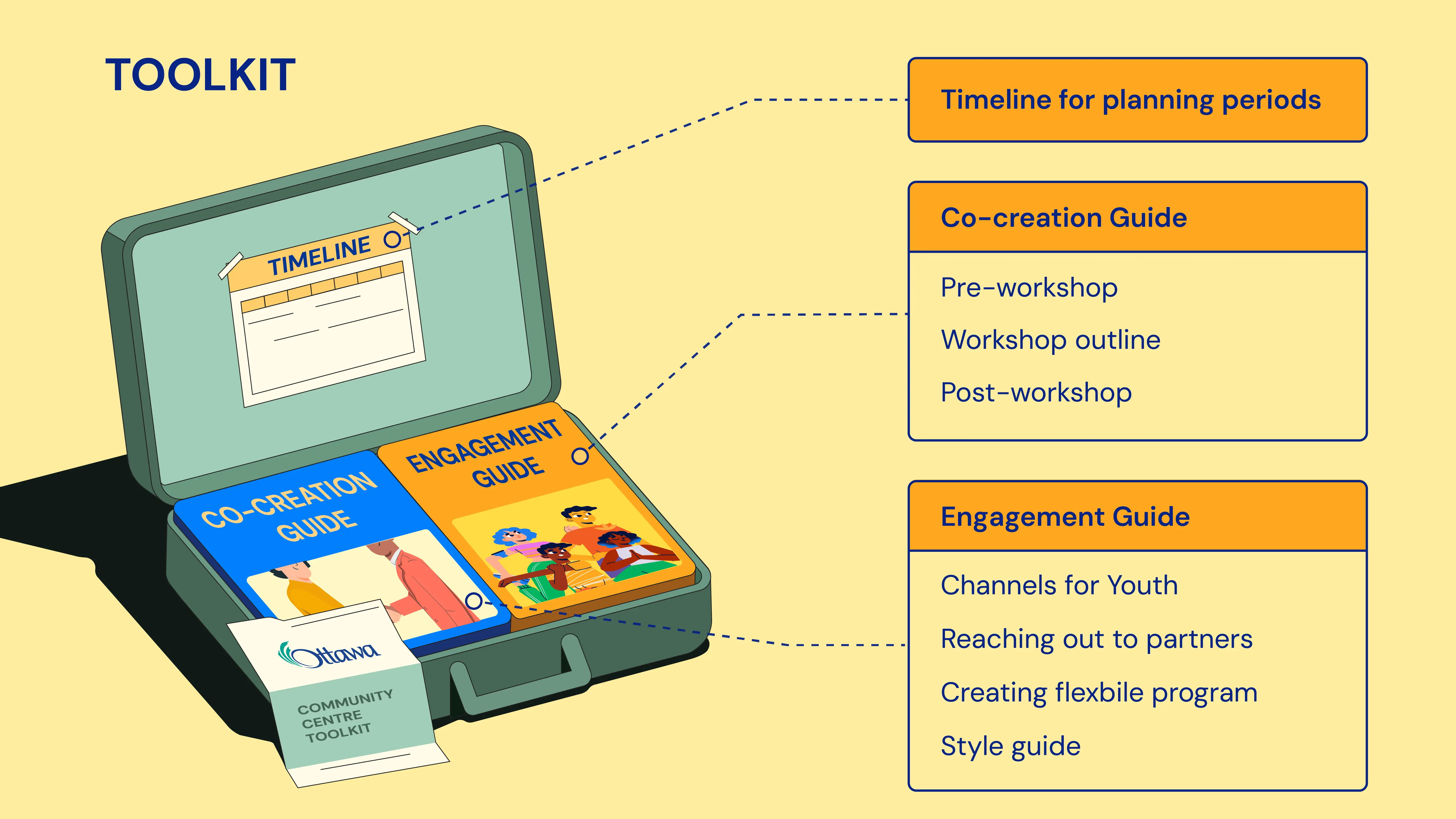 Incavico Research Study Poster