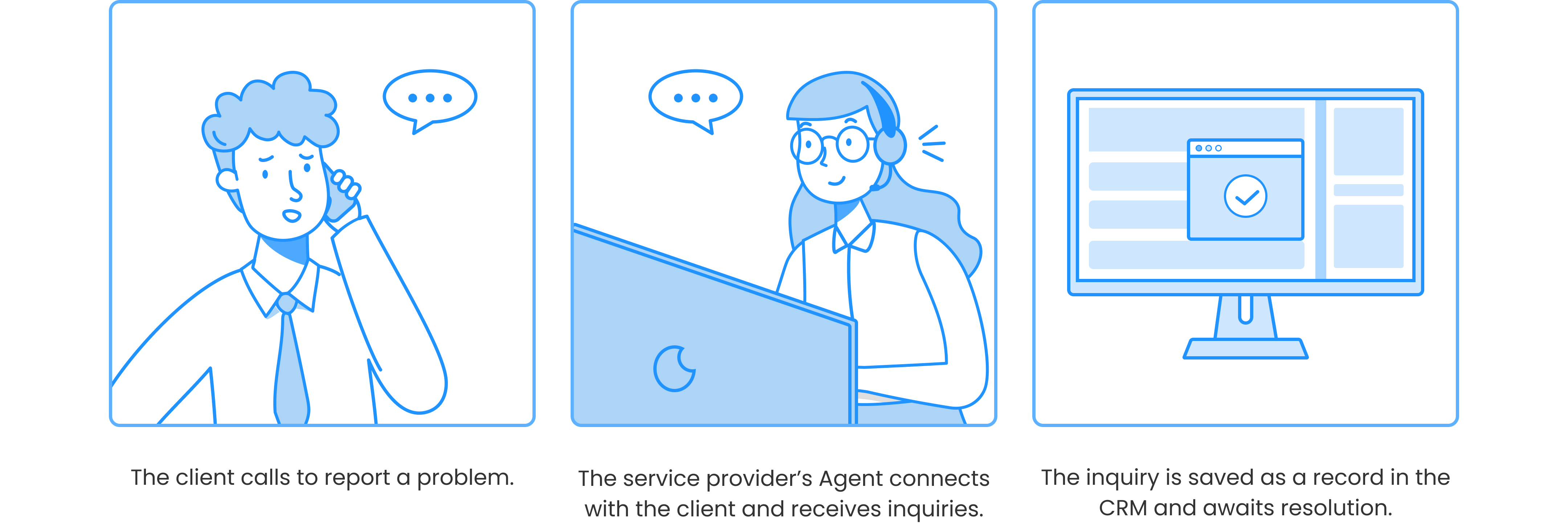 Illustration shows the context when to use the Merchant CRM.